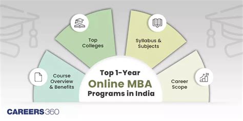 1 year online mba programs.